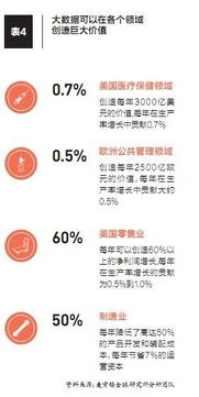 大數(shù)據(jù)時(shí)代的企業(yè)轉(zhuǎn)型 阿里與1號店的商業(yè)變革