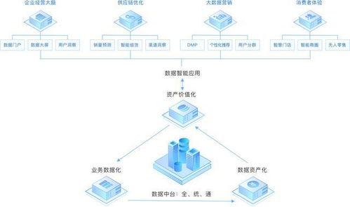 袋鼠云B輪融資數(shù)億元，大數(shù)據(jù)服務(wù)助力實(shí)現(xiàn)億元級(jí)年?duì)I收