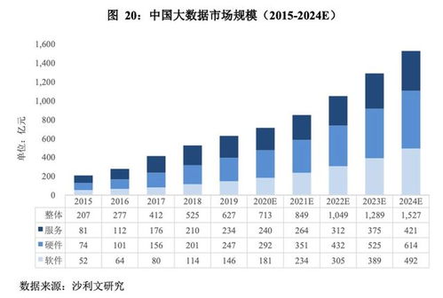 星環(huán)科技沖刺科創(chuàng)板 大數(shù)據(jù)基礎(chǔ)軟件國(guó)產(chǎn)化浪潮下的資本新局